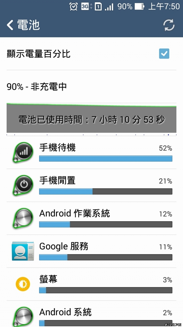 zf5. 耗電量