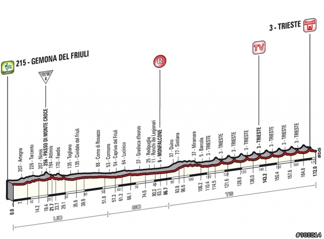 2014 環義大賽 第21站, Gemona → Trieste, 172公里