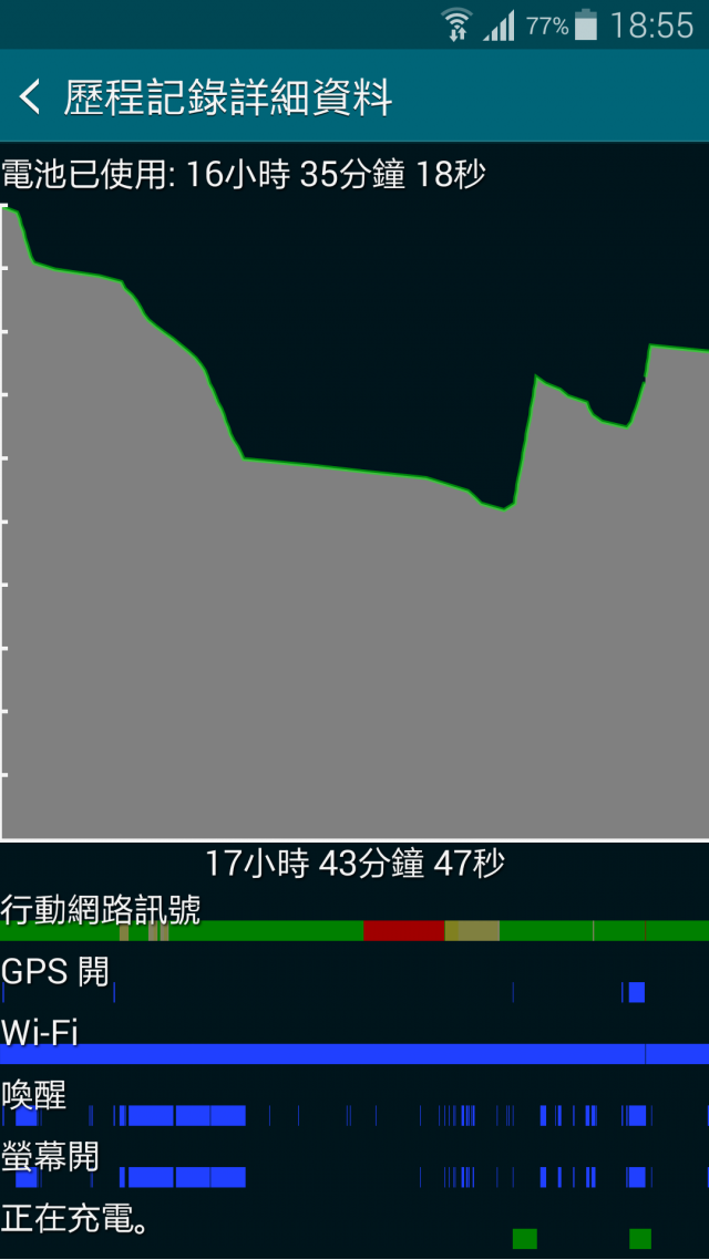 galaxy s5 搭 中華電信 經常斷線