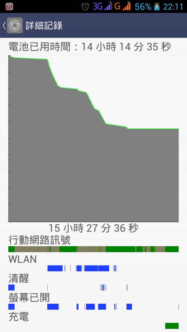 關於 M320 充電問題? --有機會解決了