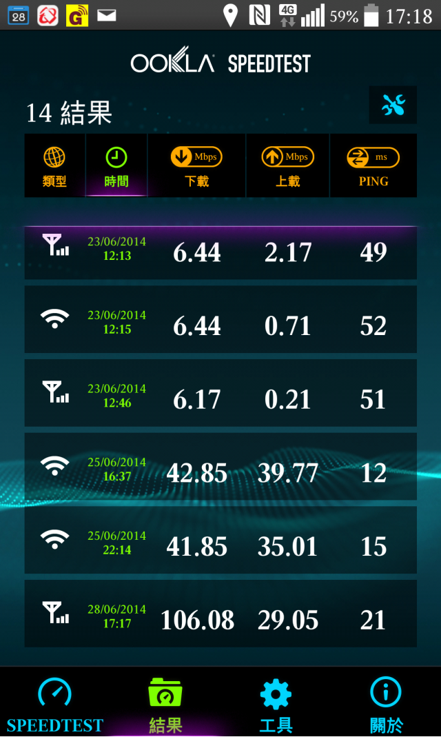 台南市市區中華4G開通囉