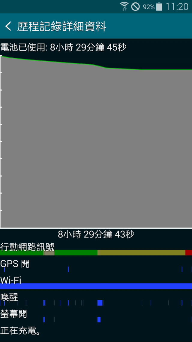 galaxy s5 搭 中華電信 經常斷線