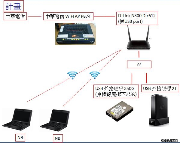 問題請益:  1.免開機載BT.......2.載完後用NB 透過WIFI 讀寫USB 外接硬碟 裡面的檔案
