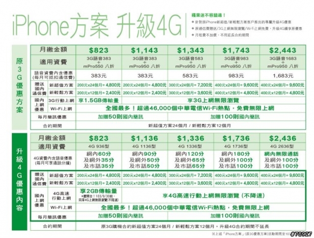 升級4G後 無法使用CHT Wi-Fi自動認證功能