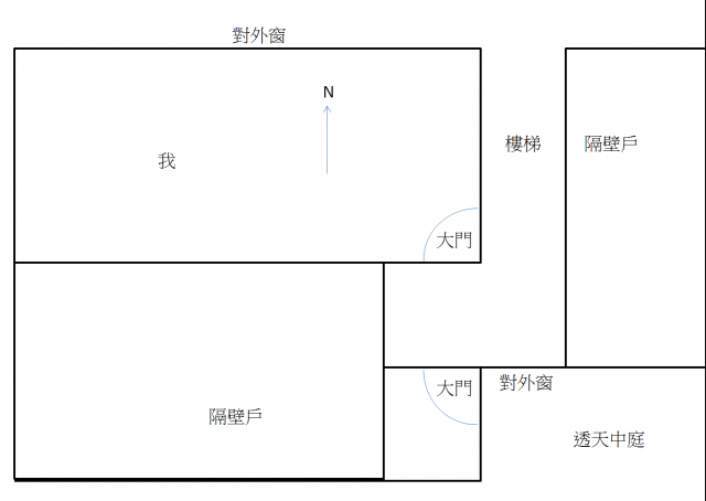 如何促進空氣流通?