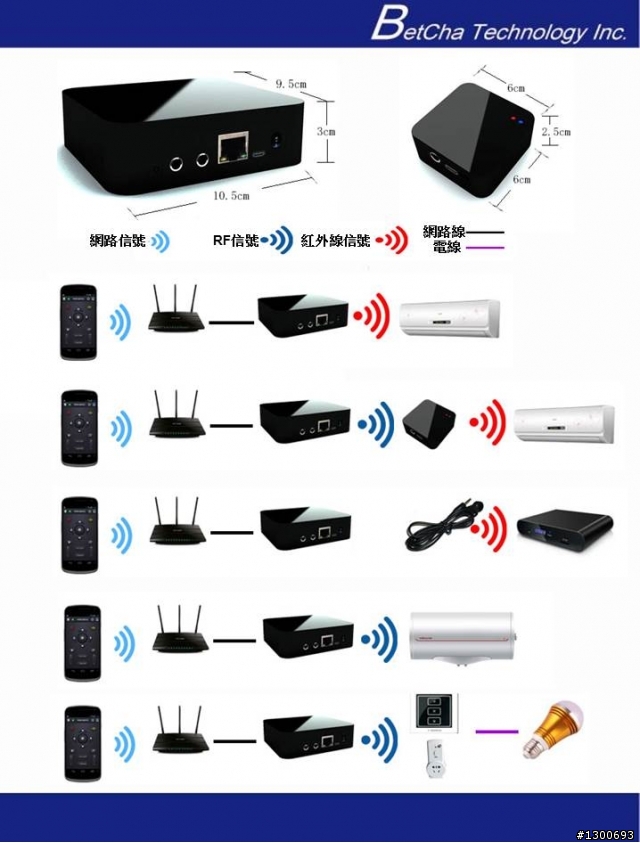用手機來遙控你家裡的設備~~智慧家居