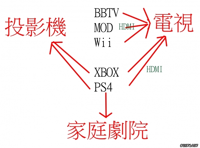 請幫幫我這個大外行!!! 我的頭被搞的好痛