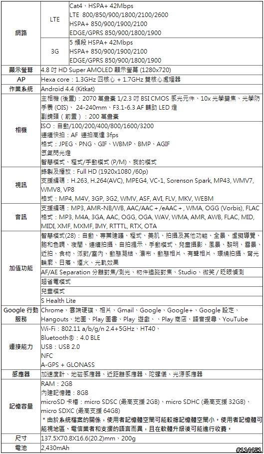 【體驗開箱】Samsung Galaxy K zoom 手機與相機的完美混血新機種新體驗