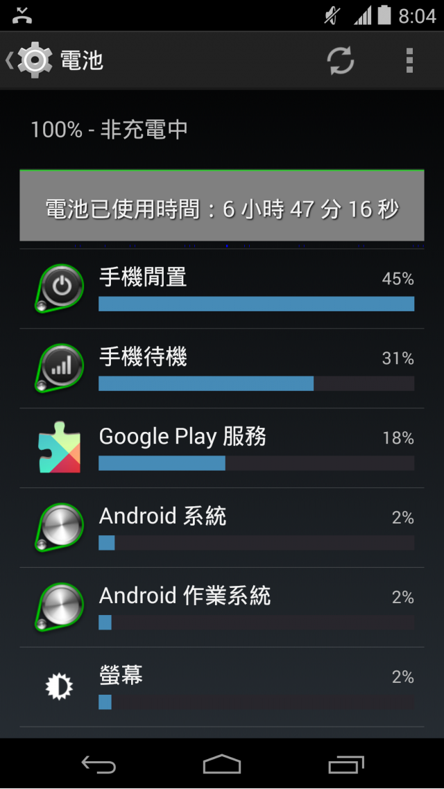 4.4.3的耗電，真的是…