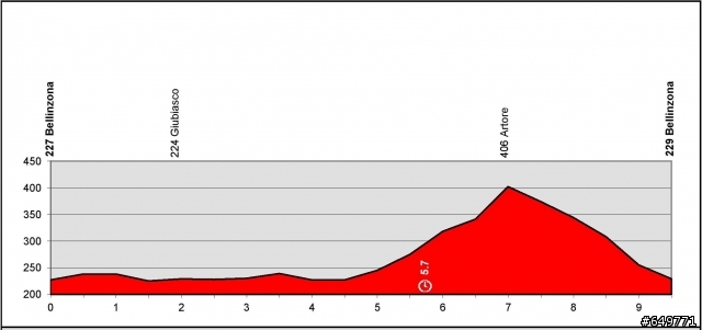 Tour de Suisse 環瑞士 2014