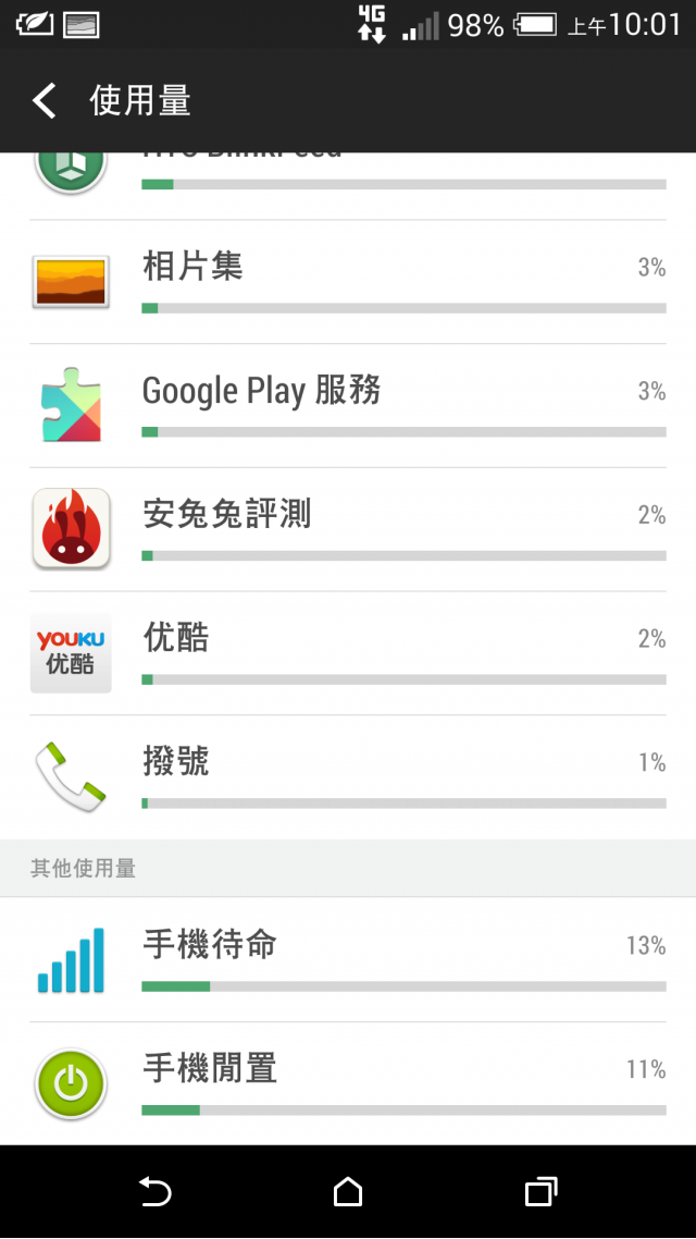 為什麼我的M8體驗不到別人的省電感覺,省電模式待機一個小時平均居然掉3%~8%左右呢?