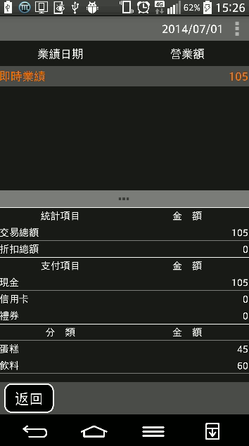 [自製軟體分享]我是收銀機[MOMA Store 門店營運行動助理] V1.0.2 台灣國人自製收銀機APP正式登場
