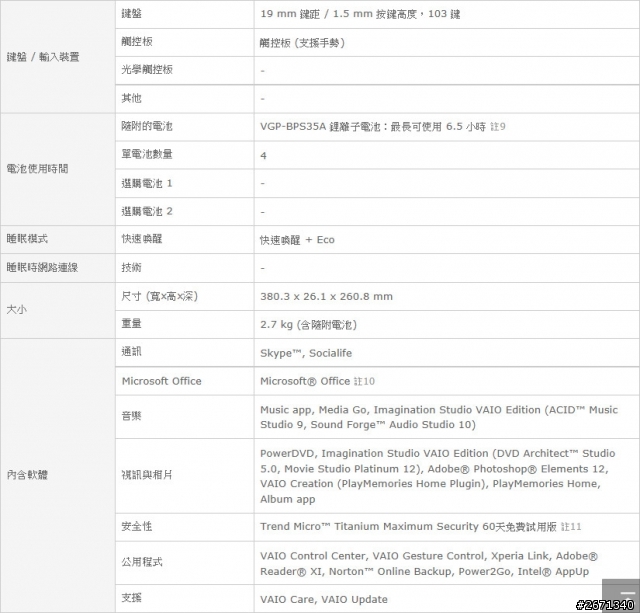 SONY(SVF15329CW)與ASUS(X550LD)筆電購買選擇