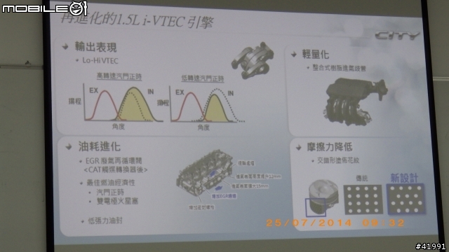 2014 與Honda City一起挑戰-- "省油極限"挑戰賽～