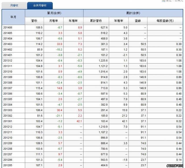 5607遠雄港，前輩覺得如何 ?!