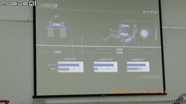 2014 與Honda City一起挑戰-- "省油極限"挑戰賽～