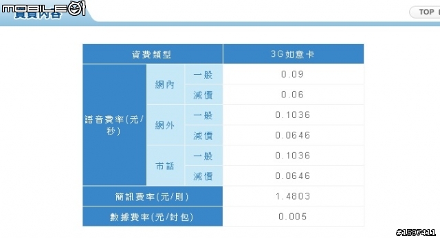 我發現中華3G月租型好像沒有減價時段