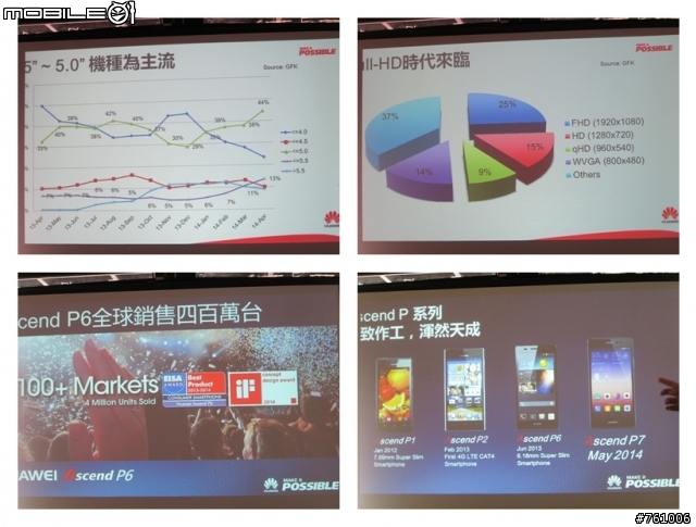 [體驗會]極致工藝 極致前鏡 HUAWEI Ascend P7體驗會-台中場
