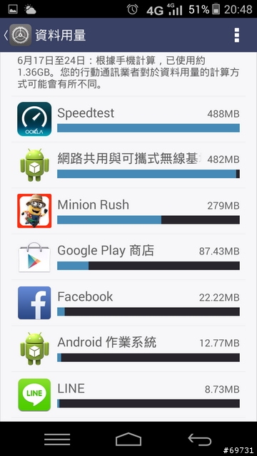 InFocus M510/M511 4G音樂隨行包 JBL J46BT微開箱