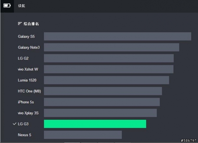[轉貼]  Zealer 「評測2.0」LG G3
