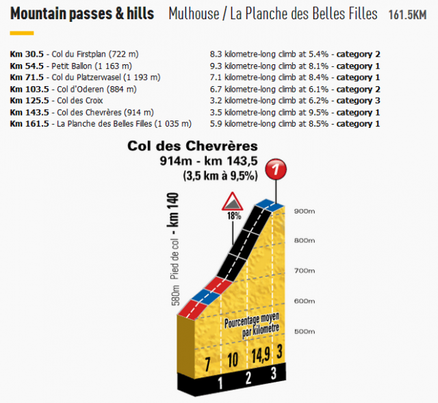 2014 環法大賽 第10站, Mulhouse → La Planche des Belles Filles, 161.5公里
