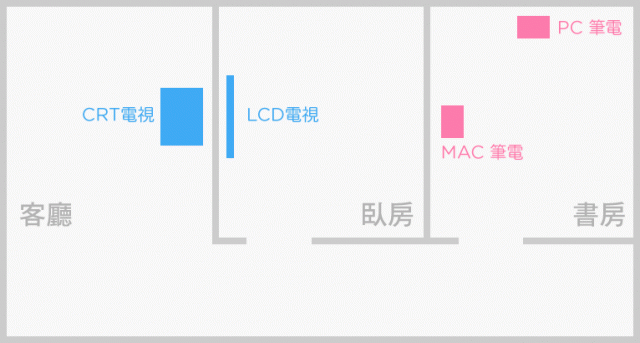 請教光世代數據機 + MOD配置問題
