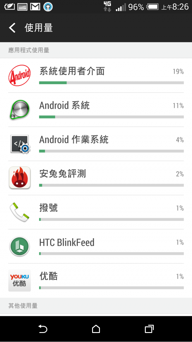 為什麼我的M8體驗不到別人的省電感覺,省電模式待機一個小時平均居然掉3%~8%左右呢?