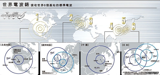 2014年六月，我在CASIO體驗會，我在體驗CASIO的精彩!