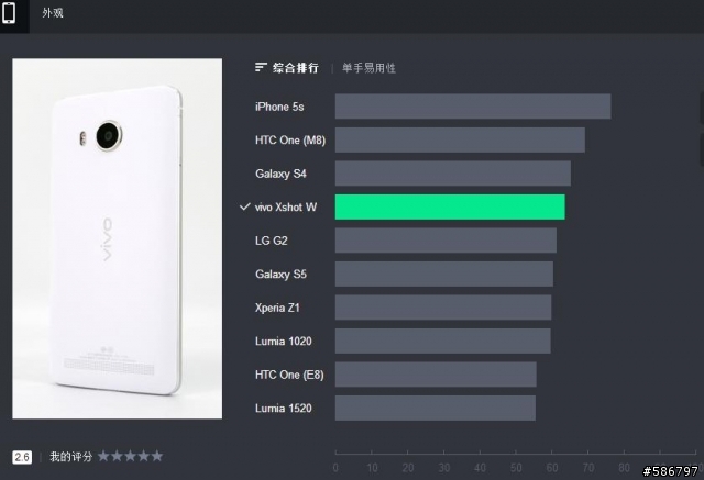 [轉貼] Zealer 評測 vivo Xshot W