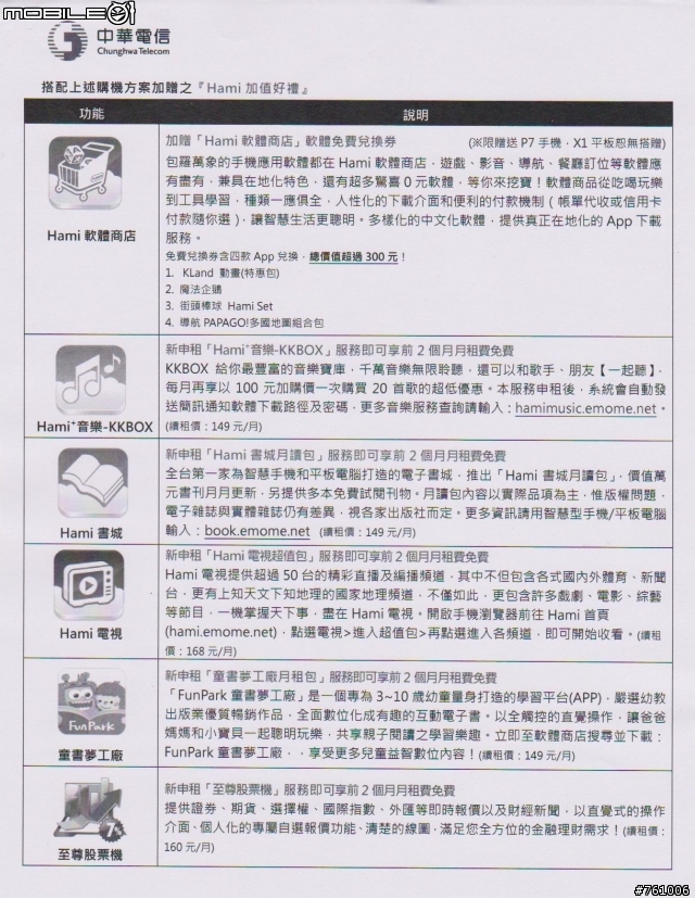 [體驗會]極致工藝 極致前鏡 HUAWEI Ascend P7體驗會-台中場