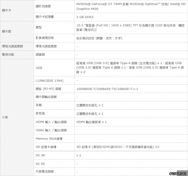SONY(SVF15329CW)與ASUS(X550LD)筆電購買選擇