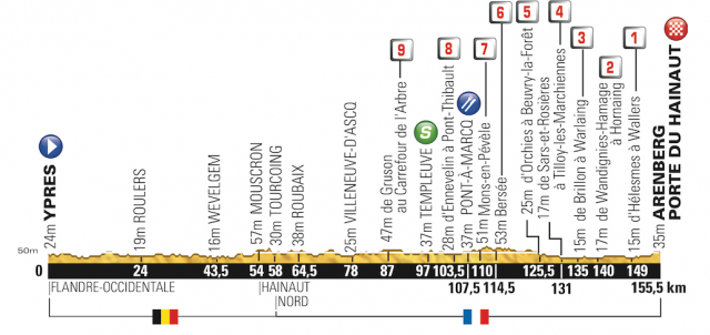 2014 環法大賽 第五站, Ypres (BE) → Arenberg Porte du Hainaut, 155.5公里