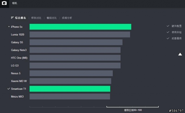 [轉貼]    Zealer 「評測2.0」Smartisan T1