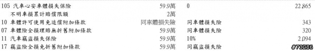 請教colt plus這樣的擦傷有需要出險嗎？