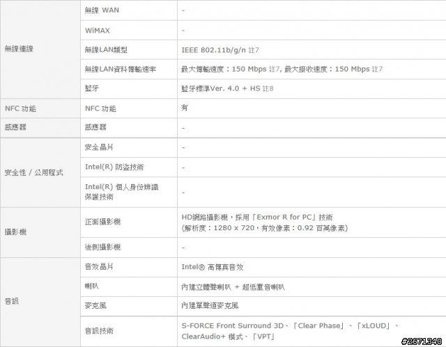 SONY(SVF15329CW)與ASUS(X550LD)筆電購買選擇