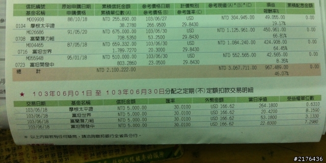長期投資基金，其實還是會有賺頭的！