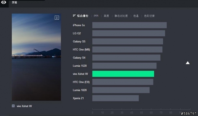 [轉貼] Zealer 評測 vivo Xshot W