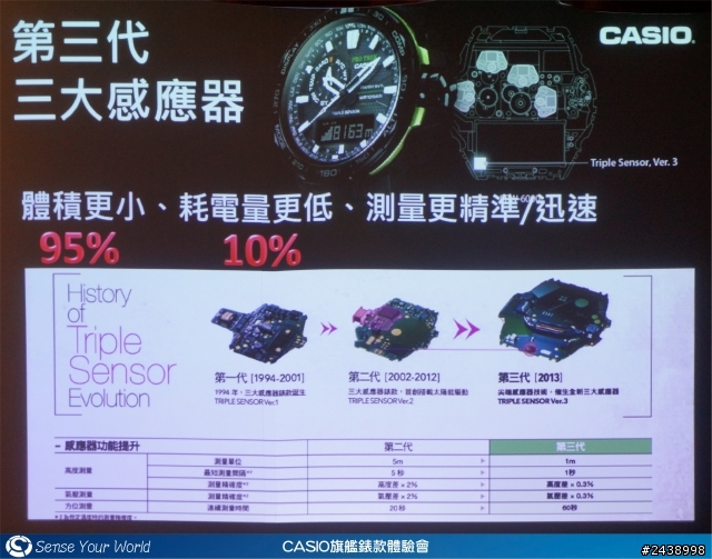 絕對強悍之CASIO旗艦錶款體驗會