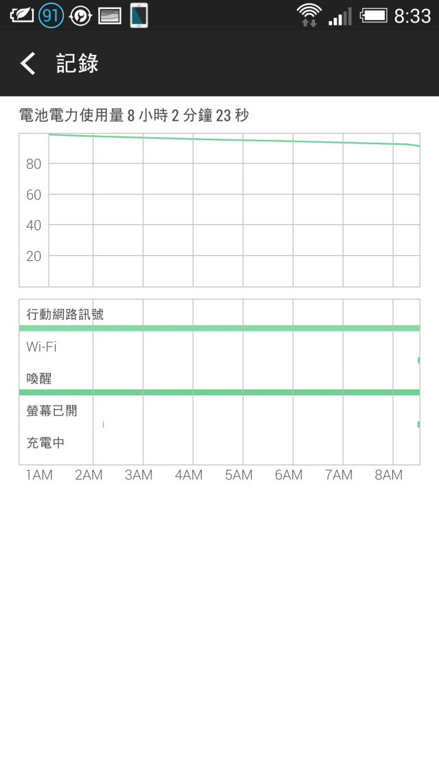 極致省電下背景持續喚醒如何解決