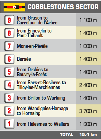 2014 環法大賽 第五站, Ypres (BE) → Arenberg Porte du Hainaut, 155.5公里