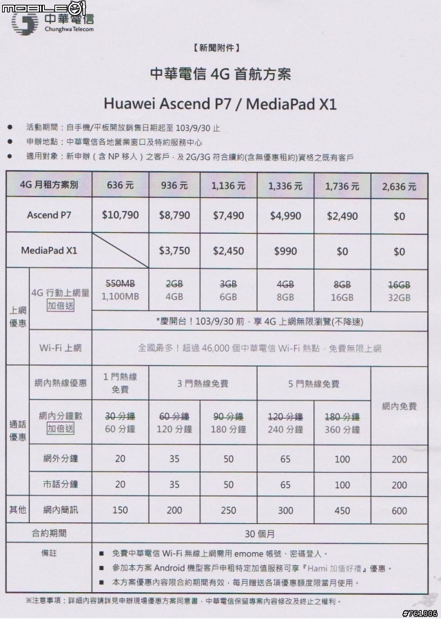 [體驗會]極致工藝 極致前鏡 HUAWEI Ascend P7體驗會-台中場