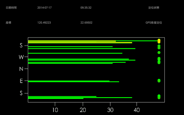 Samsung Tab S 8.4 LTE (SM-T705) 開箱
