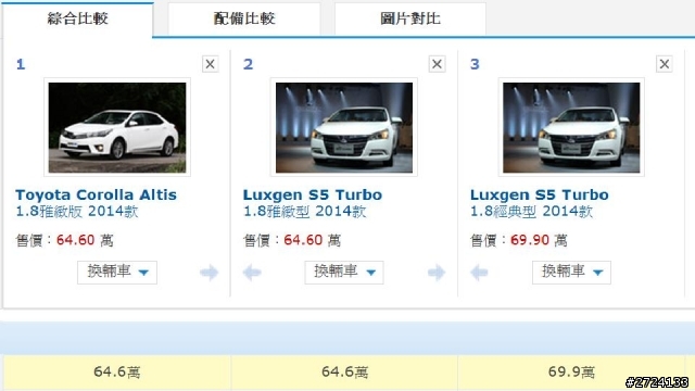 年底要購車((8/27更新))