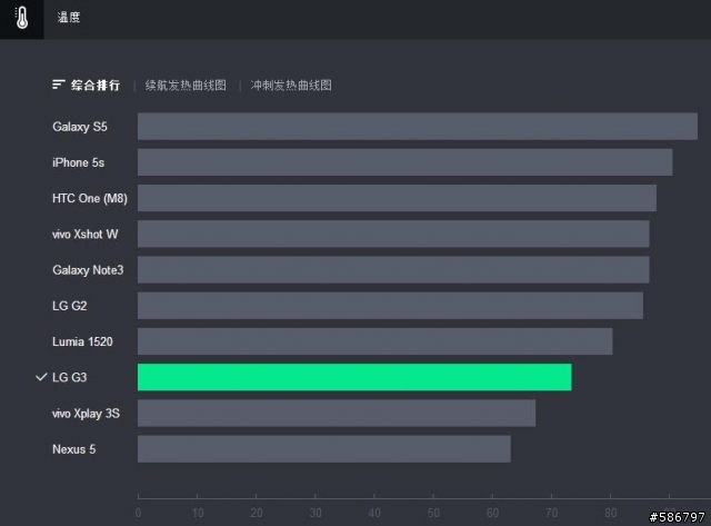 [轉貼]  Zealer 「評測2.0」LG G3