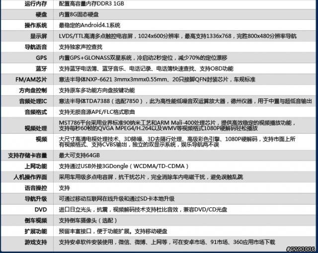 我買了一台大陸的android系統導航機，請問要安裝papago哪一版才能用?