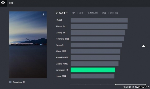 [轉貼]    Zealer 「評測2.0」Smartisan T1