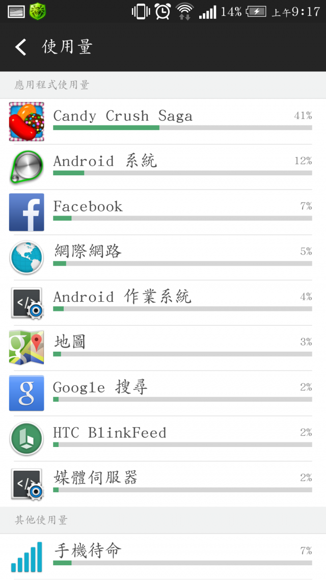 HTC M7 耗電(喚醒)