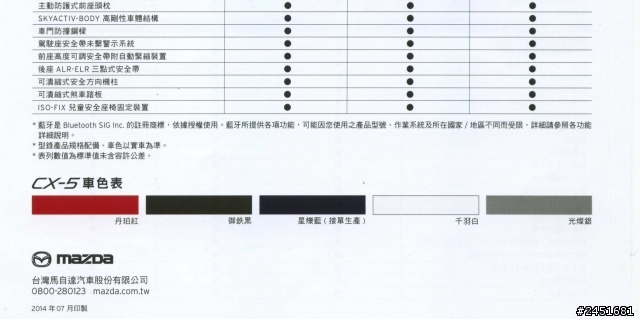 請問CX-5真的沒進口御鐵黑了嗎