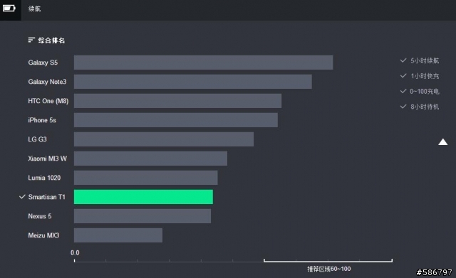 [轉貼]    Zealer 「評測2.0」Smartisan T1