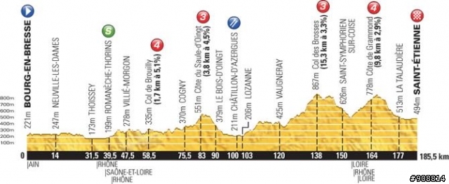 2014 環法大賽 第12站, Bourg-en-Bresse → Saint-Etienne, 185.5公里